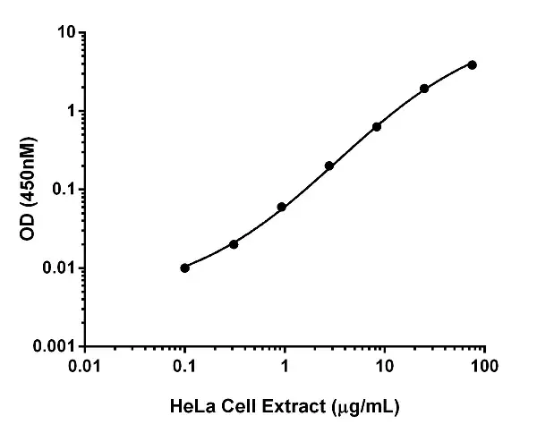 Human Frataxin ELISA Kit(AB176112)