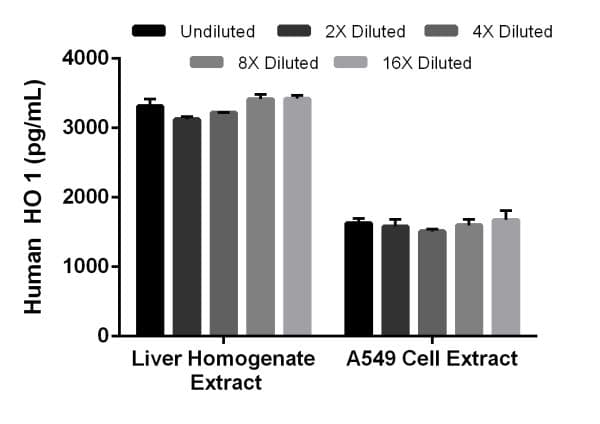 Human Heme Oxygenase 1 ELISA Kit(AB207621)