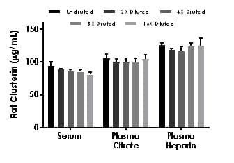 Rat Clusterin ELISA Kit(AB231934)