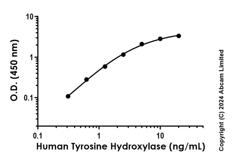 Anti-Tyrosine Hydroxylase antibody [EPR24273-63] - BSA and Azide free (Capture)(AB281663)
