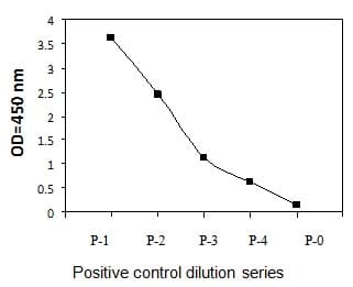 Phospho-EIF2S1 (S52) ELISA Kit(AB279774)