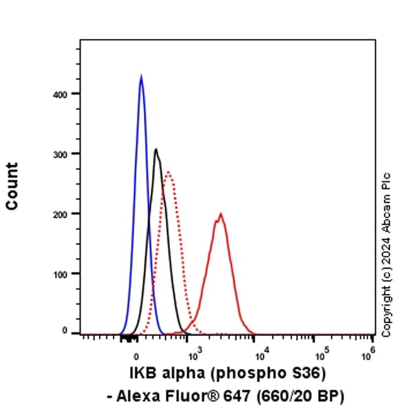 Alexa Fluor® 647 Rabbit IgG, monoclonal [EPR25A] - Isotype Control(AB199093)