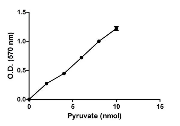 Alanine Transaminase Activity Assay Kit (Colorimetric/Fluorometric)(AB105134)