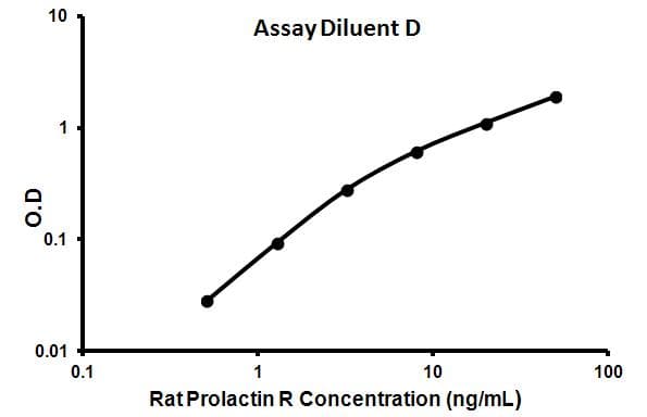 Rat Prolactin R ELISA Kit (PRLR)(AB113351)
