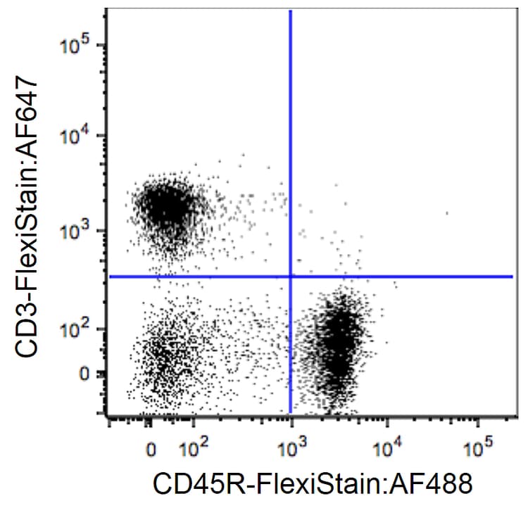 Streptavidin AZDye™ 488 Monovalent Antibody Labeling Kit(AB272187)