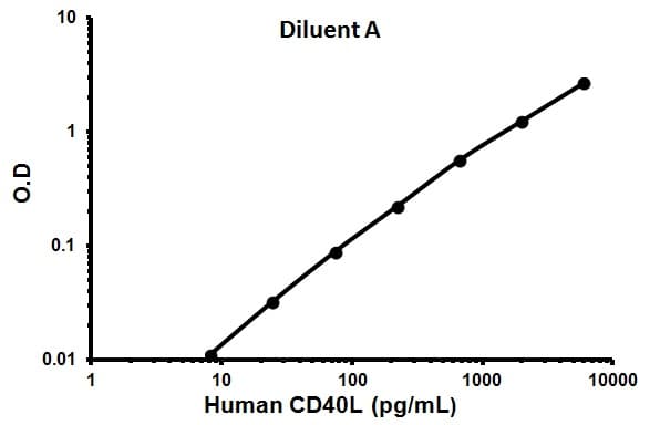 Human CD40L ELISA Kit(AB99991)