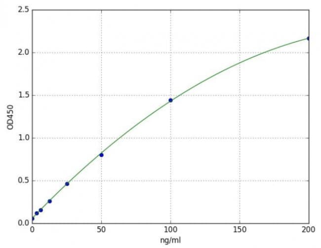 Mouse Hepcidin ELISA Kit(AB285280)