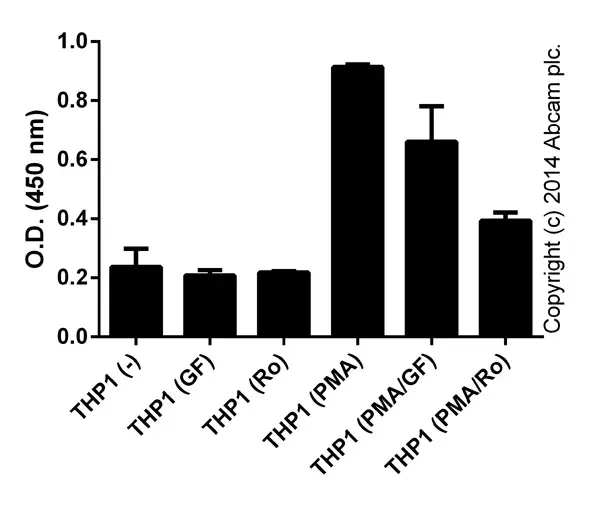 PKC Kinase Activity Assay Kit(AB139437)