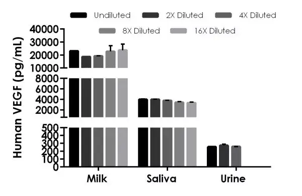 Human VEGF ELISA Kit(AB222510)