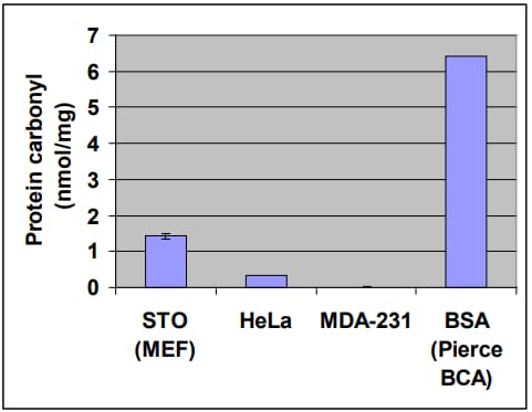 Protein Carbonyl ELISA Kit(AB238536)