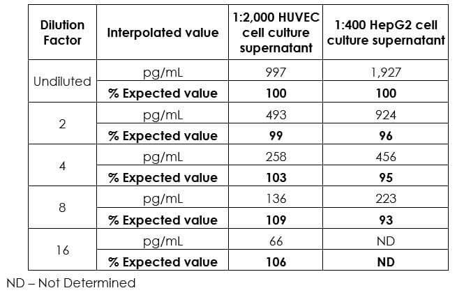 Human PAI1 ELISA Kit (SERPINE1)(AB269373)