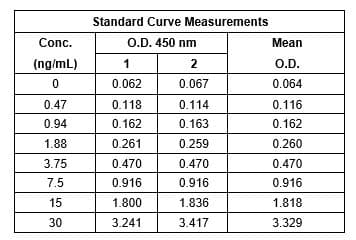 Human Prekallikrein 1B ELISA Kit(AB202405)