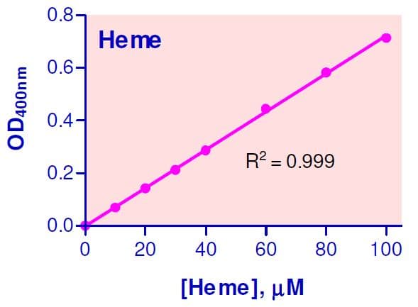 Heme Assay Kit(AB272534)