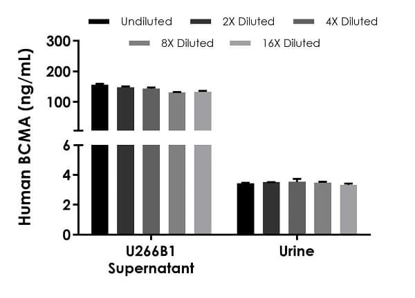 Human BCMA ELISA Kit(AB263875)