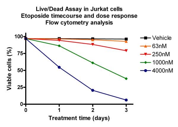 Live and Dead Cell Assay(AB115347)