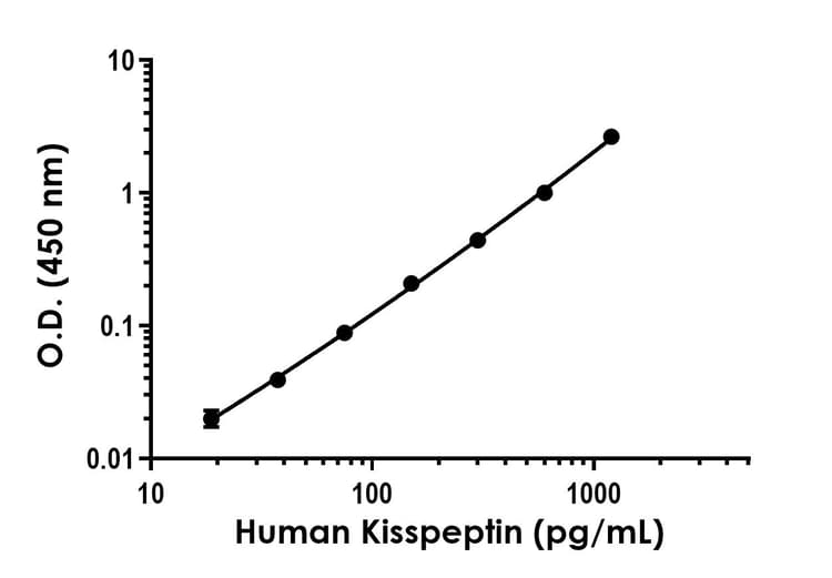 Anti-Kisspeptin antibody [EPR23770-178] - BSA and Azide free (Detector)(AB285085)