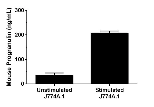 Comparison of IL-1 beta levels in unstimulated vs. LPS-stimulated RAW264.7 cells, graphed with mean values, showing 1.1 pg/mL in unstimulated and 83.5 pg/mL in stimulated cells, with no detectable signal in media.