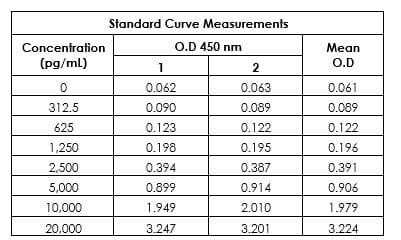 Human Albumin ELISA Kit(ab227933)