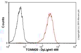 Anti-TOMM20 antibody [4F3] - BSA and Azide free(ab56783)