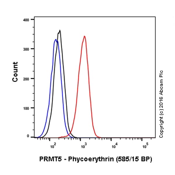 PE Anti-PRMT5 antibody [EPR5772](AB210437)