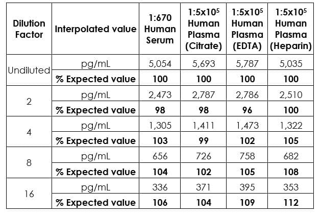Human Fibrinogen ELISA Kit - high sensitivity(AB241383)
