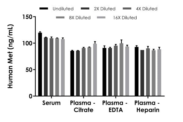 Human Met (c-Met) ELISA Kit(AB277722)