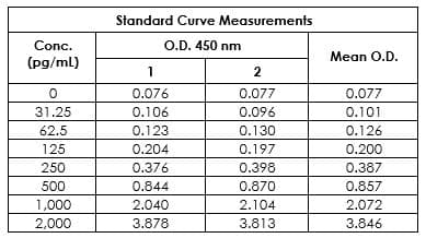 Mouse Frataxin ELISA Kit(AB199078)