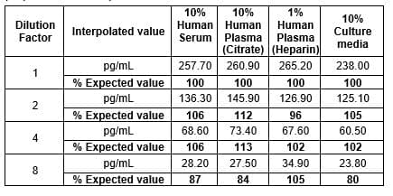 Human GLP1 (7-36) ELISA Kit(AB184857)