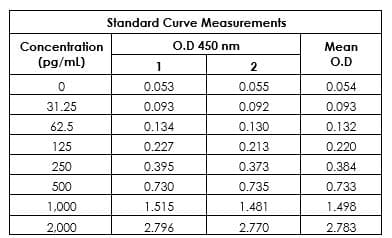 Human FGF21 ELISA Kit(AB222506)