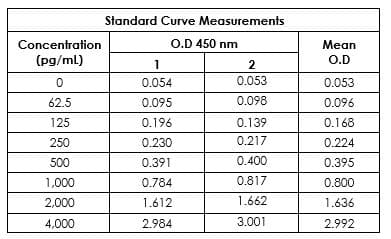 Human IL-18 ELISA Kit(AB215539)