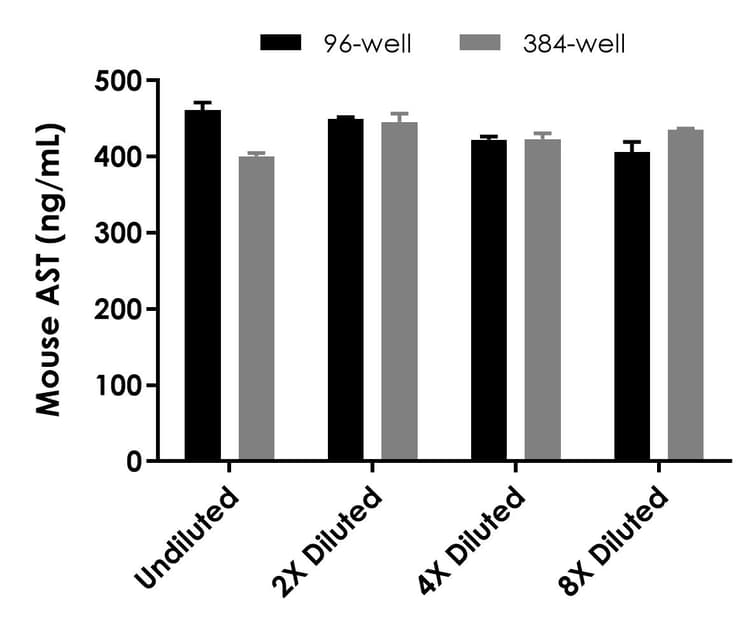 Mouse AST ELISA Kit (Aspartate Aminotransferase)(AB263882)