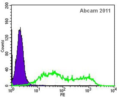 Anti-SSEA1 antibody [MC-480](AB16285)