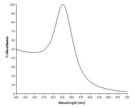 Spectrum - 40nm Gold Nanoparticles (10 OD) (ab269930)