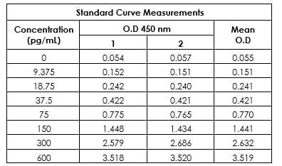 Mouse FGF-21 ELISA Kit(AB212160)