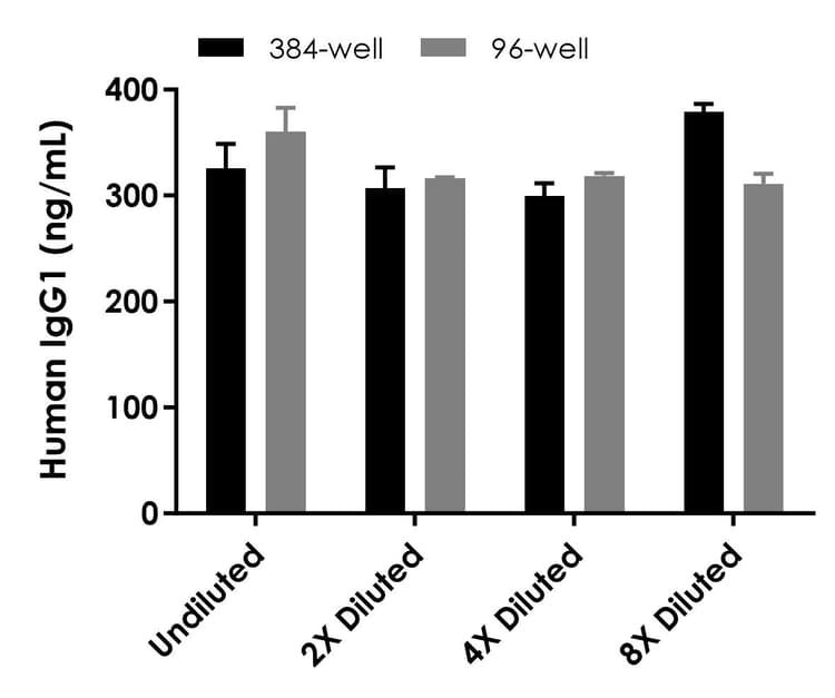 Human IgG1 ELISA Kit(AB317543)
