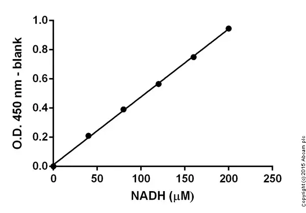 Alcohol Dehydrogenase Assay Kit(AB102533)