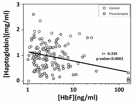 HRP conjugation kit - Lightning-Link® for labeling monoclonal & polyclonal rabbit IgG in ELISA, used to assess fetal hemoglobin & haptoglobin