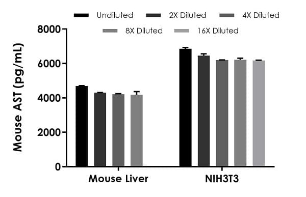 Mouse AST ELISA Kit (Aspartate Aminotransferase)(AB263882)