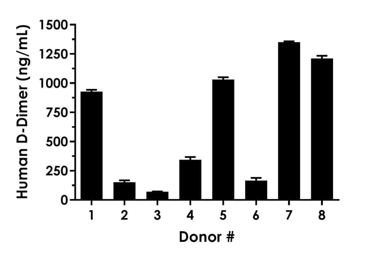 Human D-Dimer ELISA Kit(AB315310)