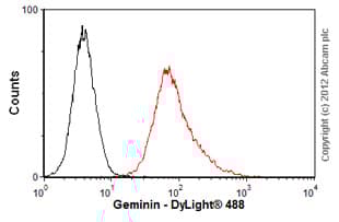 Anti-Geminin antibody [1A8](AB104306)