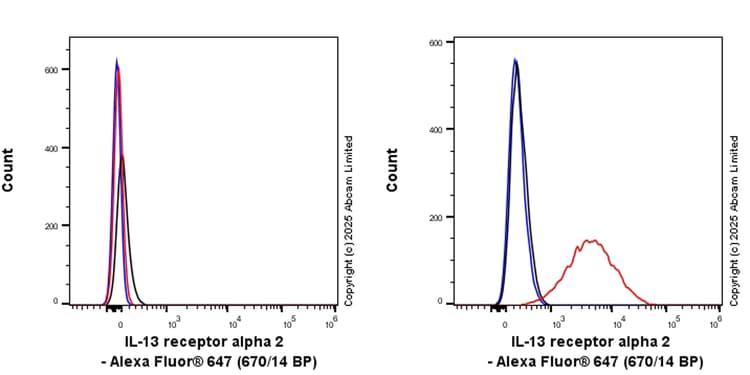 Goat Anti-Rabbit IgG H&L (Alexa Fluor® 647) preadsorbed(AB150083)