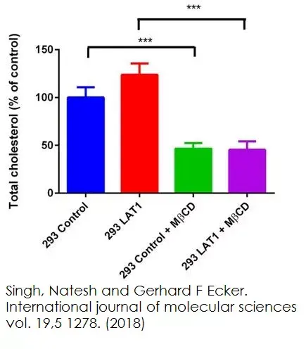 Cholesterol/ Cholesteryl Ester Assay Kit - Quantitation(AB65359)