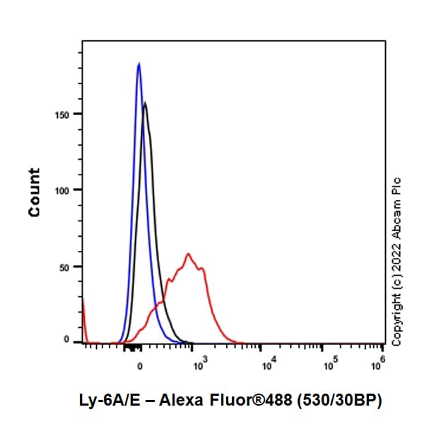 Alexa Fluor® 488 Anti-Ly-6A/E (Sca-1) antibody [EPR22502-38](AB306603)