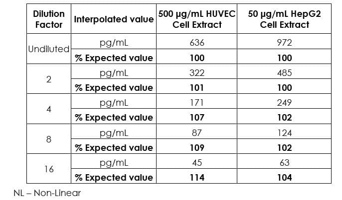 Human PAI1 ELISA Kit (SERPINE1)(AB269373)