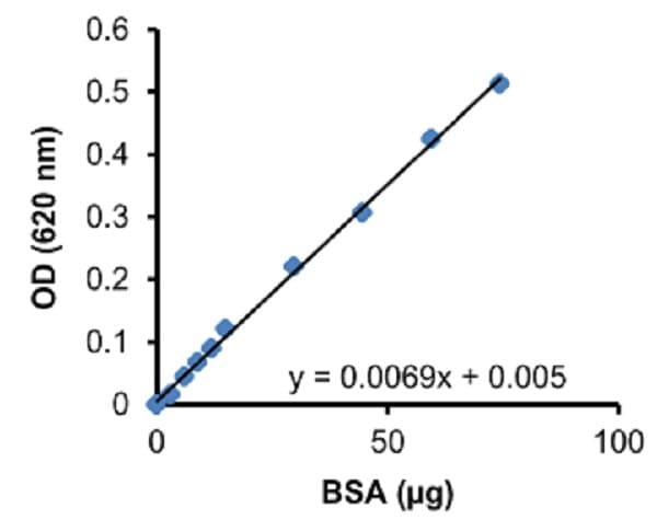Albumin (BCG) Assay Kit (Colorimetric)(AB235628)