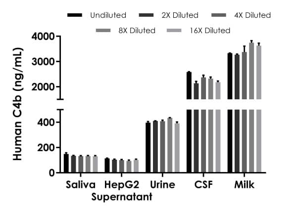 Human C4b ELISA Kit (Complement C4-B)(AB277717)