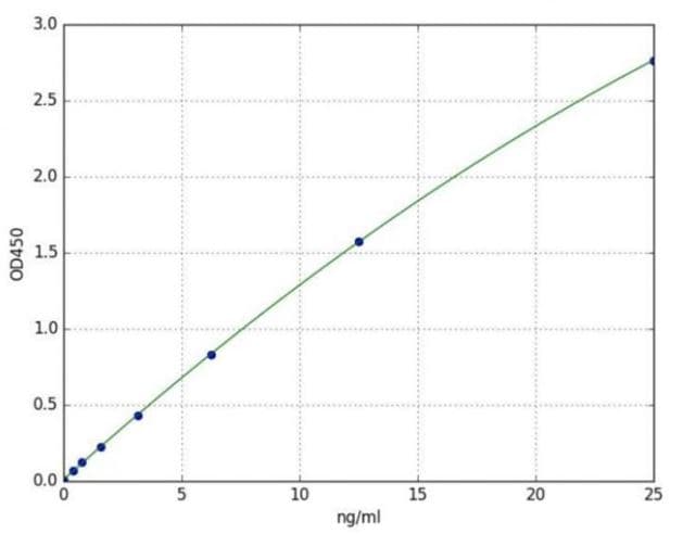 Human ACE2 ELISA Kit(AB285246)