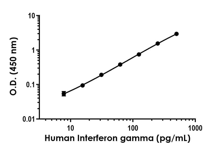 Human Interferon gamma ELISA Kit(AB300323)