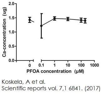 Calcium Assay Kit (Colorimetric)(AB102505)