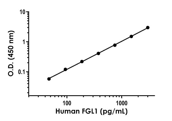 Human FGL1 ELISA Kit(AB284622)
